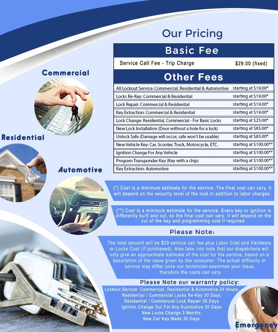 Wayland Locksmith Store Wayland, MA 508-980-7054